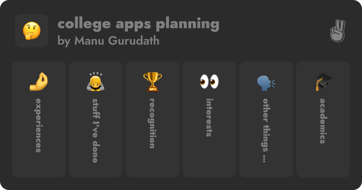 Preview of college apps planning